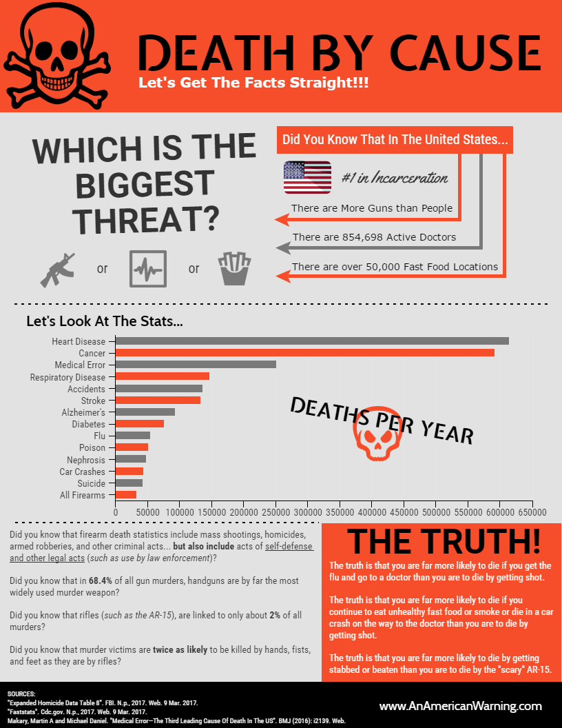 causes of death